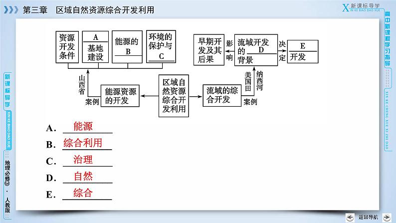 人教版高中地理必修三：第3章　区域自然资源综合开发利用 整合提升 章节综合课件05