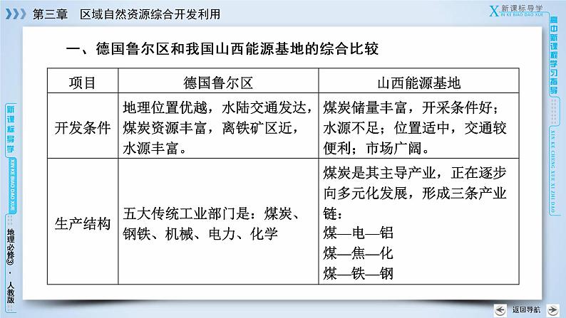 人教版高中地理必修三：第3章　区域自然资源综合开发利用 整合提升 章节综合课件07