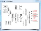 人教版高中地理必修三：第2章　区域生态环境建设 整合提升 章节综合课件