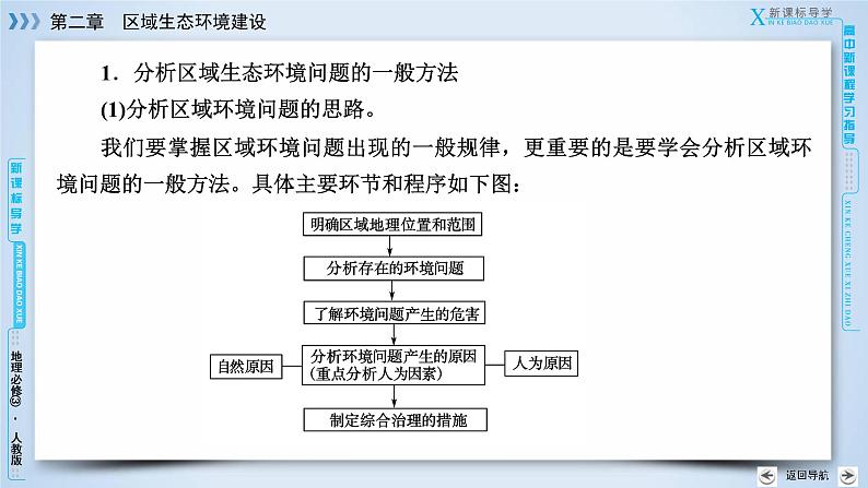 人教版高中地理必修三：第2章　区域生态环境建设 整合提升 章节综合课件07