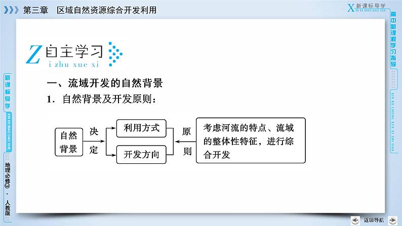 人教版高中地理必修三：第3章 第2节流域的综合开发——以美国田纳西河流域为例 课件06