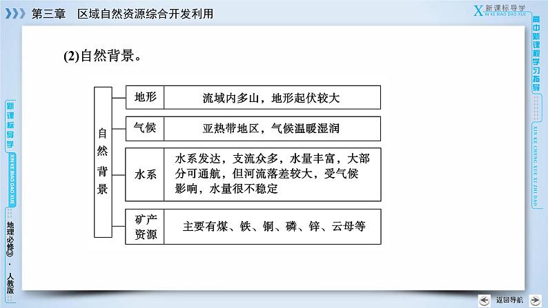 人教版高中地理必修三：第3章 第2节流域的综合开发——以美国田纳西河流域为例 课件08