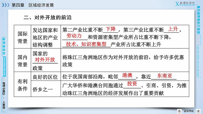 人教版高中地理必修三：第4章 第2节区域工业化与城市化——以我国珠江三角洲地区为例 课件第7页