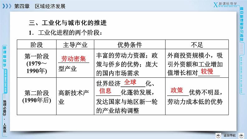 人教版高中地理必修三：第4章 第2节区域工业化与城市化——以我国珠江三角洲地区为例 课件第8页