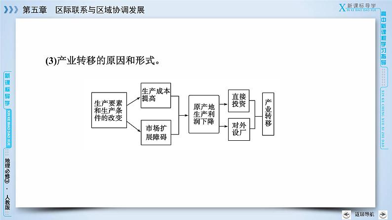 人教版高中地理必修三：第5章 第2节产业转移——以东亚为例 课件07