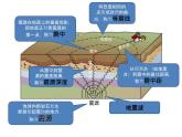 高中地理湘教版必修一第一章第三节地球的圈层结构课件