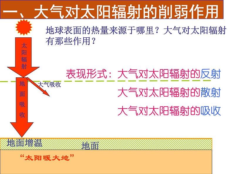 高中地理湘教版必修一第三章第二节大气受热过程课件04