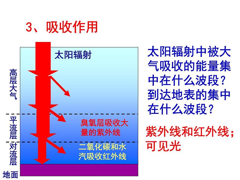 高中地理湘教版必修一第三章第二节大气受热过程课件08