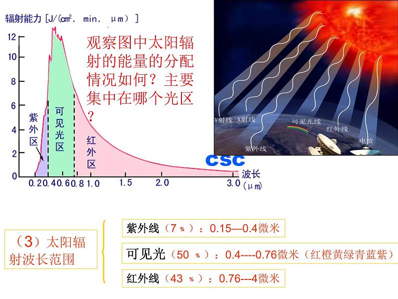 高中地理湘教版必修一第一章第二节太阳对地球的影响课件07