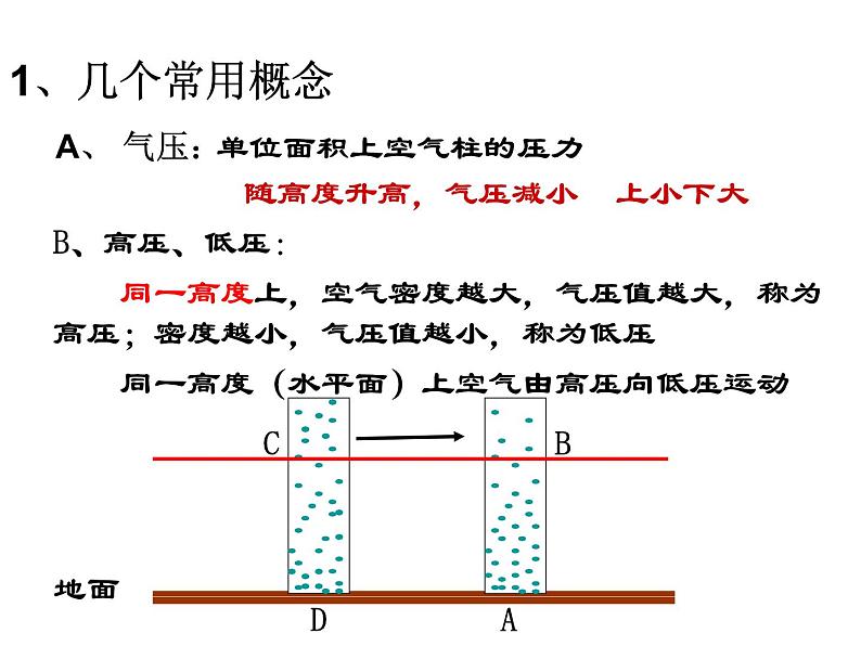 高中地理湘教版必修一第三章第三节大气热力环流课件03