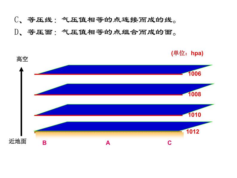 高中地理湘教版必修一第三章第三节大气热力环流课件04