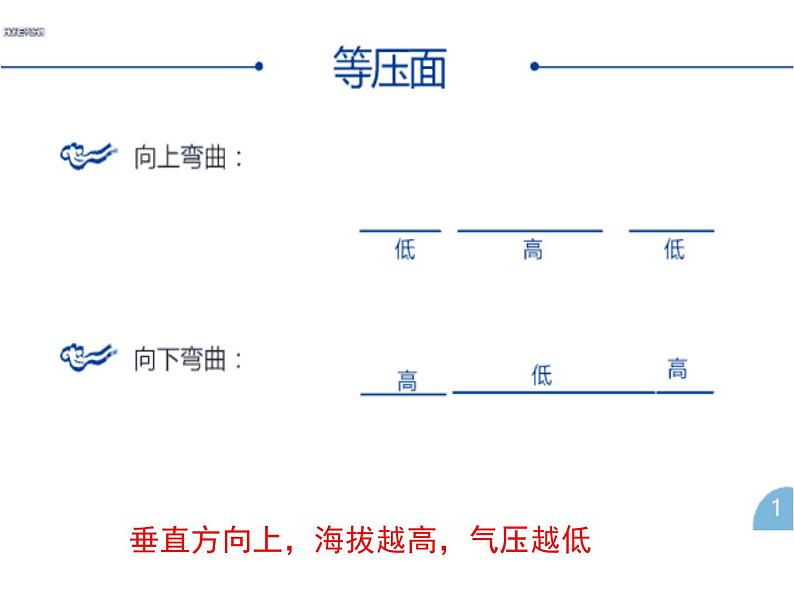 高中地理湘教版必修一第三章第三节大气热力环流课件05