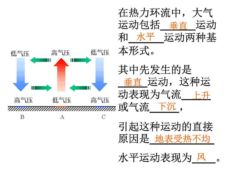 高中地理湘教版必修一第三章第三节大气热力环流课件07