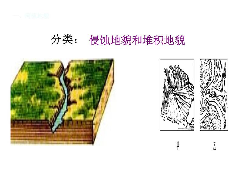 高中地理湘教版必修一第二章第一节流水地貌课件第3页