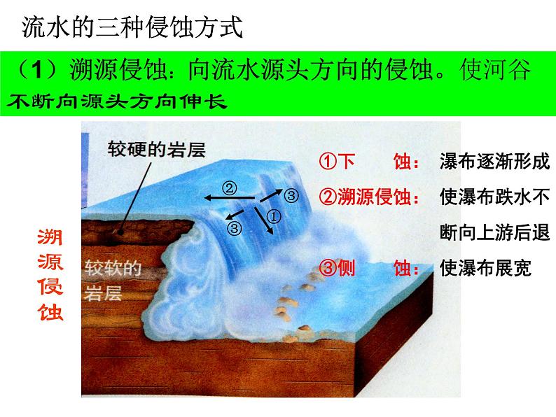 高中地理湘教版必修一第二章第一节流水地貌课件第5页