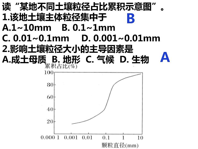 高中地理湘教版必修一第五章第二节土壤的形成课件06