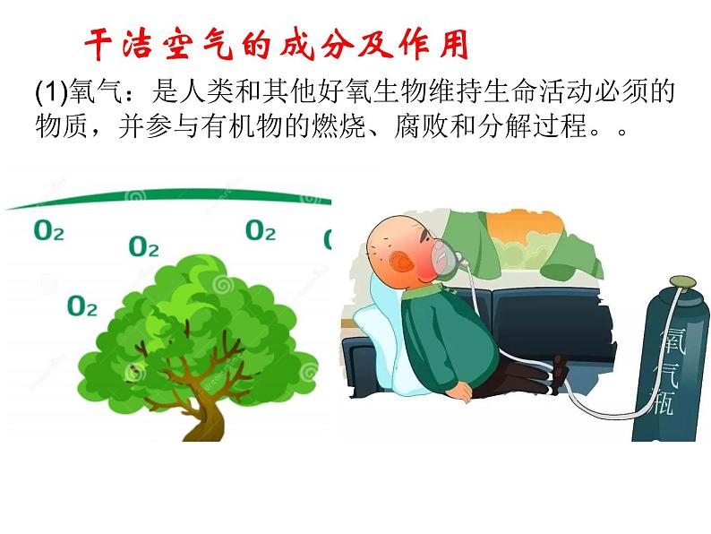 高中地理湘教版必修一第三章第一节大气的组成与垂直分层课件04