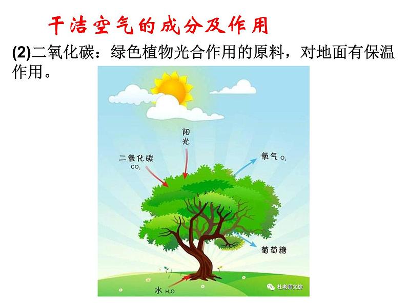 高中地理湘教版必修一第三章第一节大气的组成与垂直分层课件05