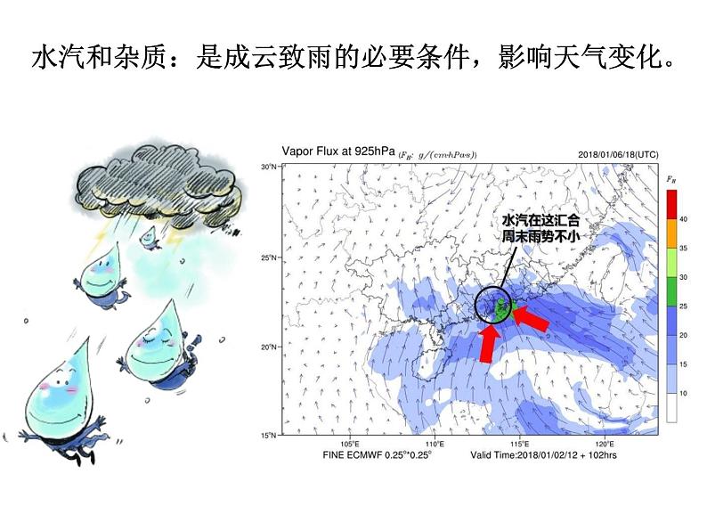 高中地理湘教版必修一第三章第一节大气的组成与垂直分层课件08