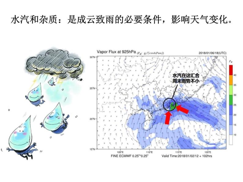 高中地理湘教版必修一第三章第一节大气的组成与垂直分层课件08