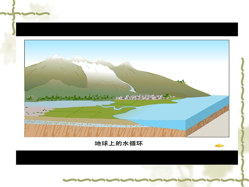 高中地理湘教版必修一第四章第一节水循环课件第8页