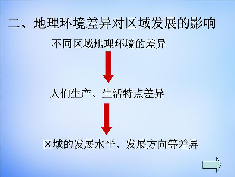 高中地理人教版必修三 1.1地理环境对区域发展的影响课件1 （共 27张PPT）第8页