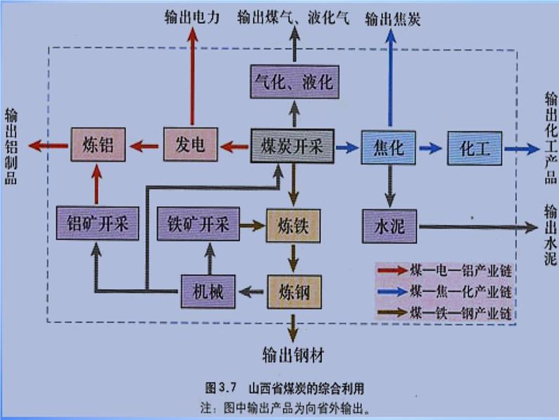 高中地理人教版必修三 3.1能源资源的开发-以我国山西省为例课件2 （共30 张PPT）04