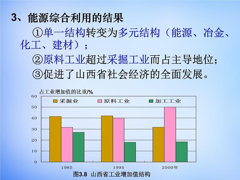 高中地理人教版必修三 3.1能源资源的开发-以我国山西省为例课件2 （共30 张PPT）06