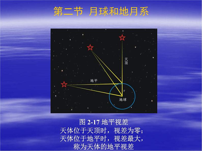 高中地理新人教版选修1：2.2 月球和地月系课件（共14 张PPT）01