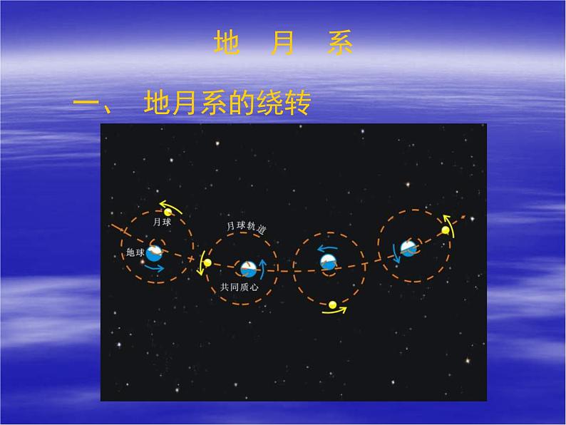 高中地理新人教版选修1：2.2 月球和地月系课件（共14 张PPT）05