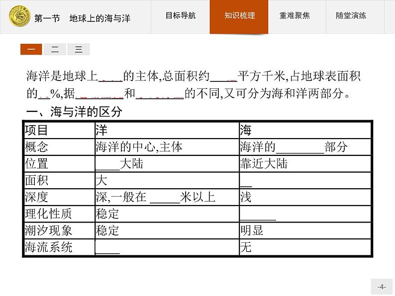 2018版高中地理人教版选修2课件：1.1 地球上的海与洋04