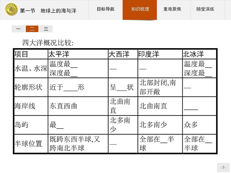 2018版高中地理人教版选修2课件：1.1 地球上的海与洋07