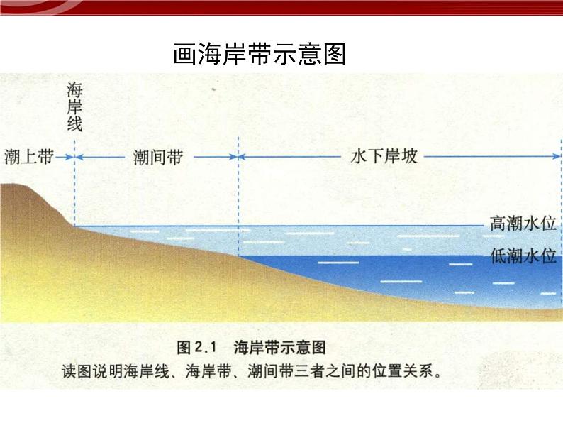 高中【地理】人教版选修2 第五章 第一节 海岸带的开发（课件）02