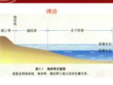 高中【地理】人教版选修2 第五章 第一节 海岸带的开发（课件）