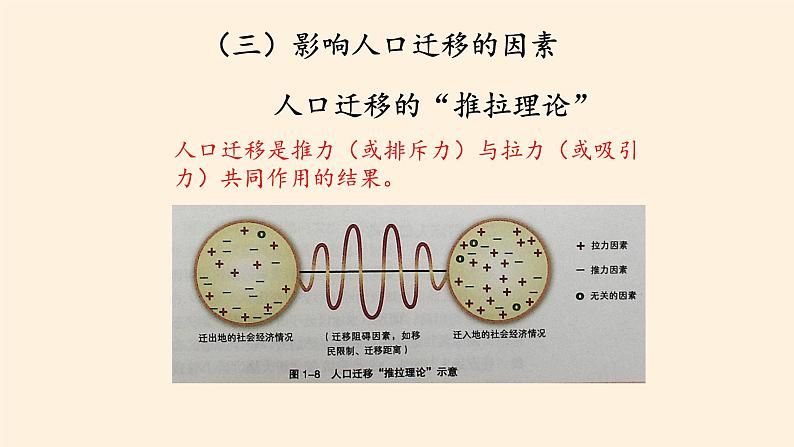 第二节《人口迁移》PPT课件＋教案＋学案 湘教版高中地理必修二08