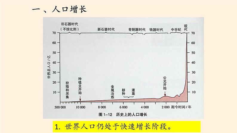 第三节《人口容量》PPT课件＋教案＋学案 湘教版高中地理必修二04