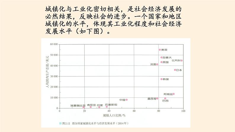 第三节《城镇化进程及其影响》PPT课件＋教案＋学案 湘教版高中地理必修二06