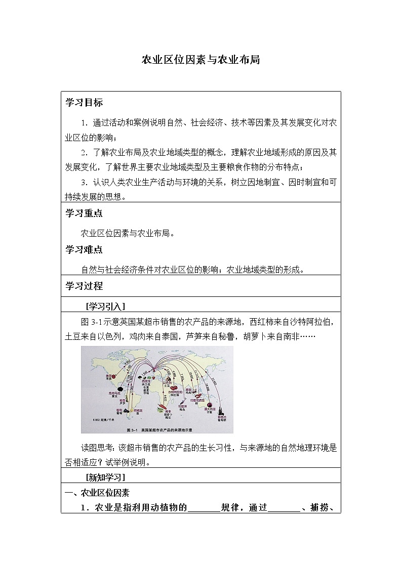 第一节《农业区位因素与农业布局》PPT课件＋教案＋学案 湘教版高中地理必修二01