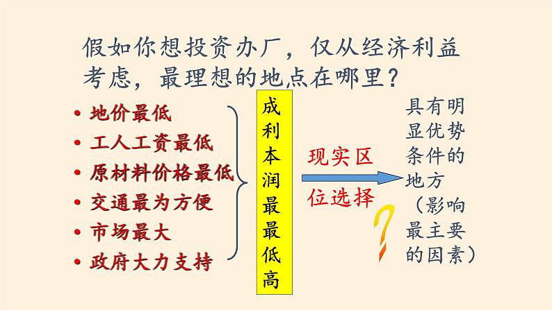 第二节《工业区位因素与工业布局》PPT课件＋教案＋学案 湘教版高中地理必修二04