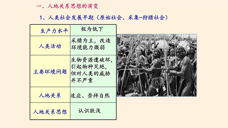 第二节《协调人地关系，实现可持续发展》PPT课件＋教案＋学案 湘教版高中地理必修二04