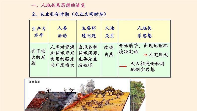 第二节《协调人地关系，实现可持续发展》PPT课件＋教案＋学案 湘教版高中地理必修二06