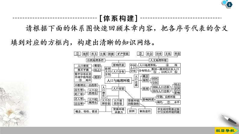 第1章《章末小结与测评》PPT课件＋知识整合+单元卷 湘教版高中地理必修二03