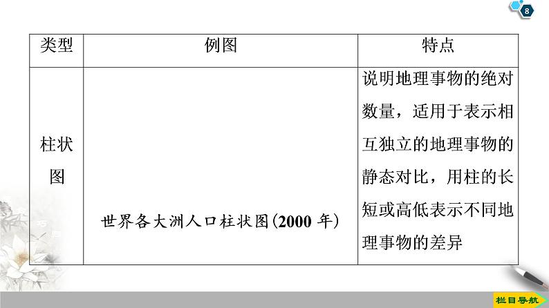 第1章《章末小结与测评》PPT课件＋知识整合+单元卷 湘教版高中地理必修二08