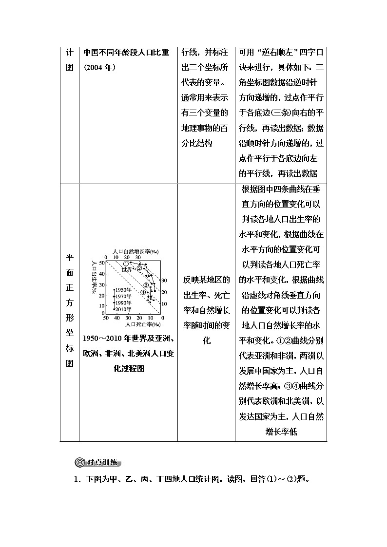 第1章《章末小结与测评》PPT课件＋知识整合+单元卷 湘教版高中地理必修二03