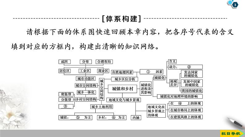 第2章《章末小结与测评》PPT课件＋知识整合+单元卷 湘教版高中地理必修二03