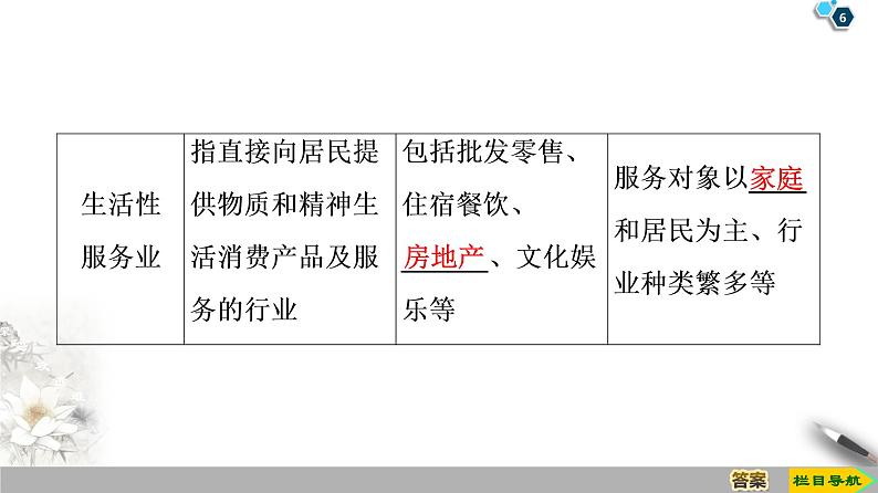 第3章 第3节《服务业的区位选择》PPT课件＋学案+作业 湘教版高中地理必修二06