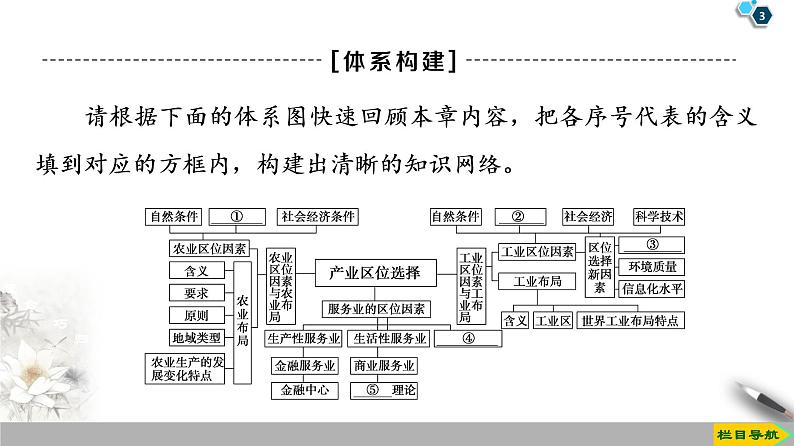 第3章《章末小结与测评》PPT课件＋知识整合+单元卷 湘教版高中地理必修二03