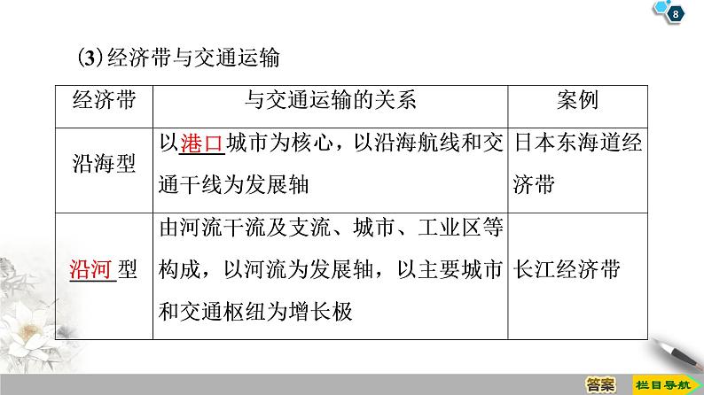 第4章 第1节《交通运输与区域发展》PPT课件＋学案+作业 湘教版高中地理必修二08