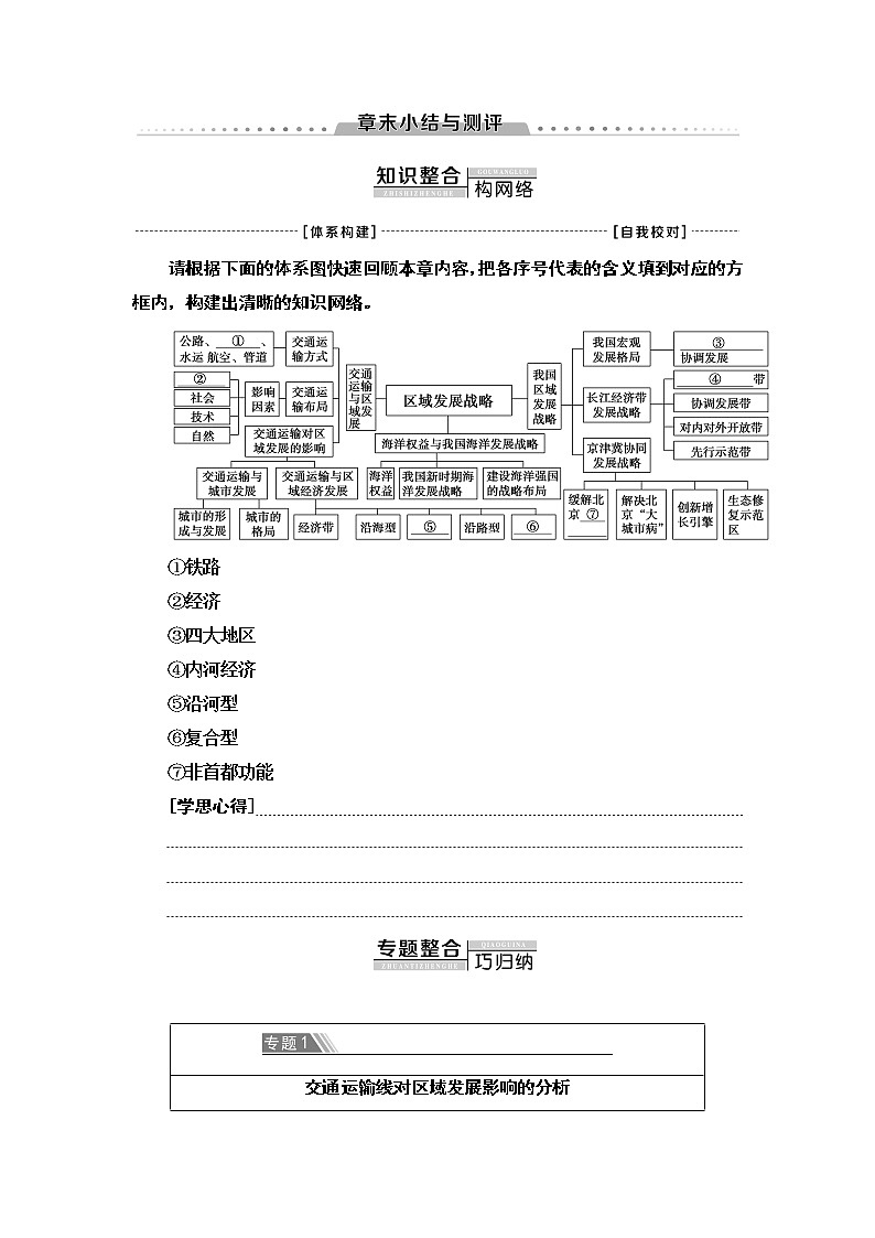 第4章《章末小结与测评》PPT课件＋知识整合+单元卷 湘教版高中地理必修二01