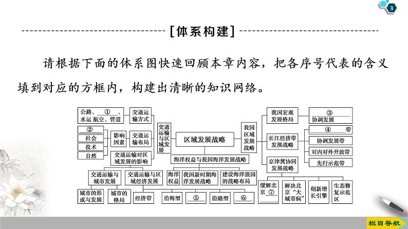 第4章《章末小结与测评》PPT课件＋知识整合+单元卷 湘教版高中地理必修二03